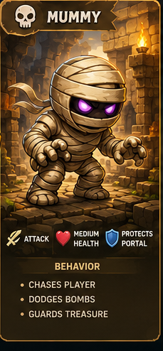 Mummy enemy card.